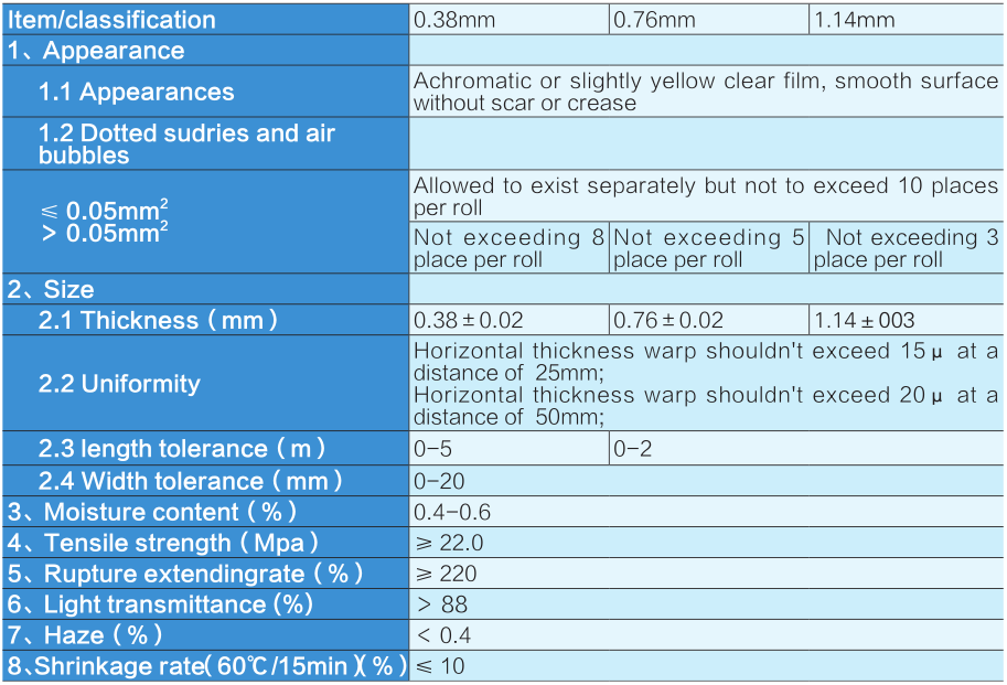 pvb quality checking standard